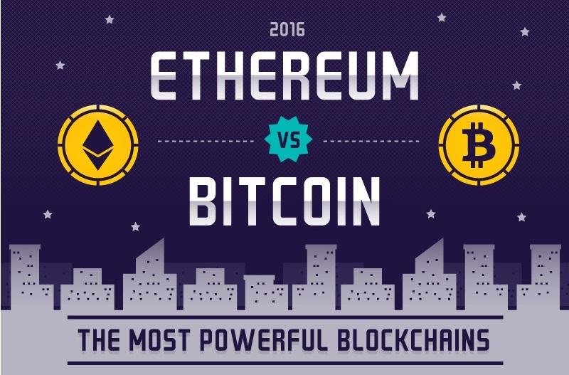 Litecoin Vs Ethereum: Which Cryptocurrency Is Best?